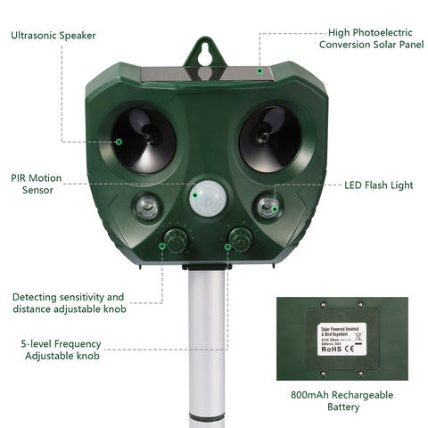 iMounTEK Solar Animal Repeller – LED Flash IPX6 Waterproof