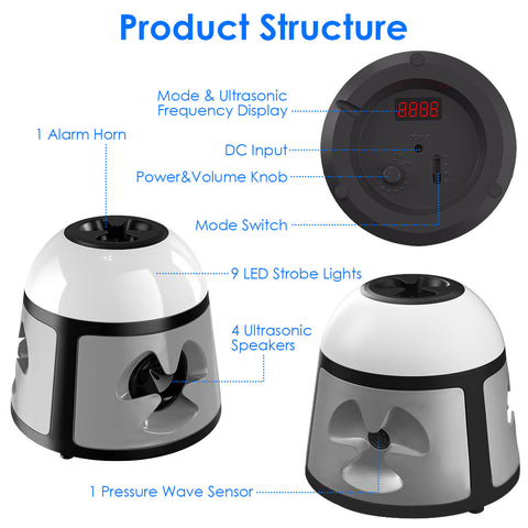iMounTEK 360° Ultrasonic Mice Repeller – 9 Strobe Lights & Alarm Horn