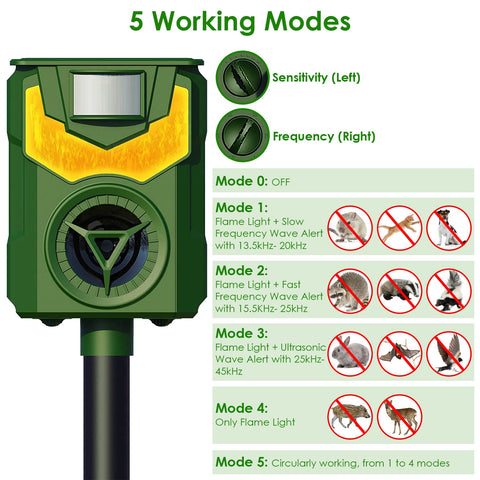 LakeForest Solar Animal Repeller with Flame Light – USB & PIR Sensor