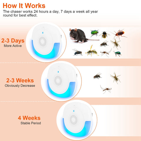 iMounTEK 6-Pack Ultrasonic Pest Repeller – Plug-In for Home & Office
