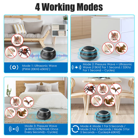 iMounTEK Ultrasonic Rodent Chaser – 4 Modes Strobe 1292 Sq Ft (White)