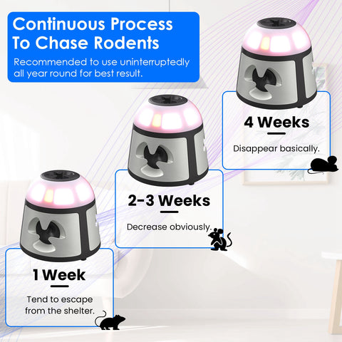 iMounTEK 360° Ultrasonic Mice Repeller – 9 Strobe Lights & Alarm Horn