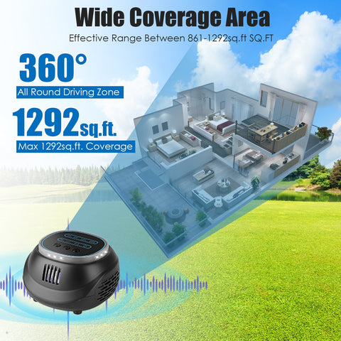 iMounTEK Ultrasonic Rodent Chaser – 4 Modes Strobe 1292 Sq Ft (Black)