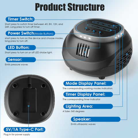 iMounTEK Ultrasonic Rodent Chaser – 4 Modes Strobe 1292 Sq Ft (White)