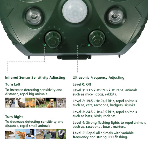iMounTEK Solar Animal Repeller – LED Flash IPX6 Waterproof