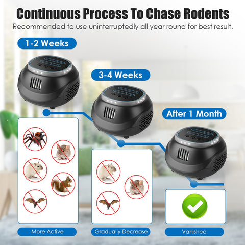 iMounTEK Ultrasonic Rodent Chaser – 4 Modes Strobe 1292 Sq Ft (White)