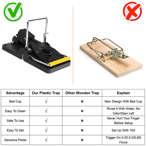 iMounTEK 6-Pack Mouse Snap Traps – Reusable Pest Control