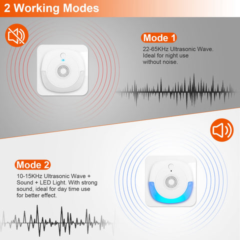 iMounTEK 6-Pack Ultrasonic Pest Repeller – Plug-In for Home & Office