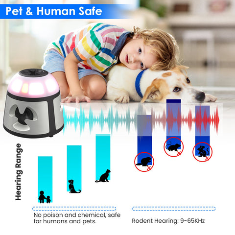 iMounTEK 360° Ultrasonic Mice Repeller – 9 Strobe Lights & Alarm Horn