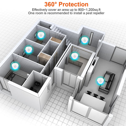 iMounTEK 6-Pack Ultrasonic Pest Repeller – Plug-In for Home & Office