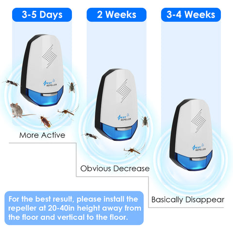 iMounTEK 2-Pack Ultrasonic Pest Repeller with Night Light – White